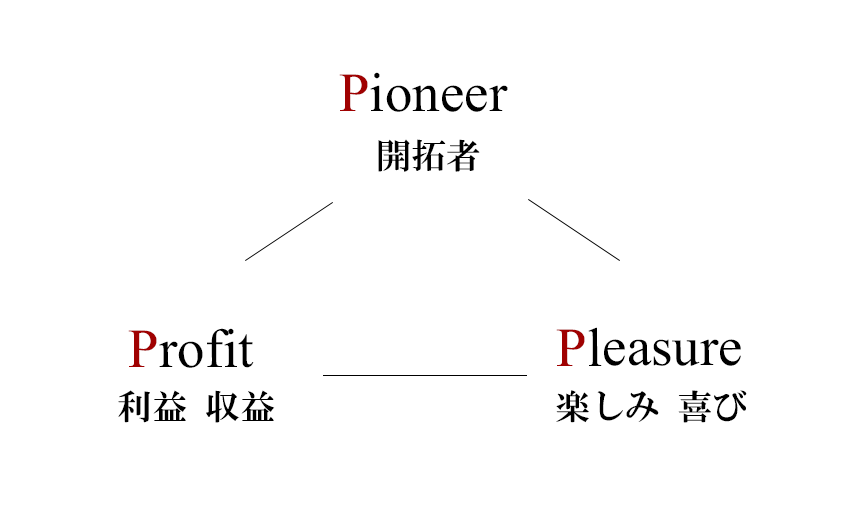 合同会社P3とは